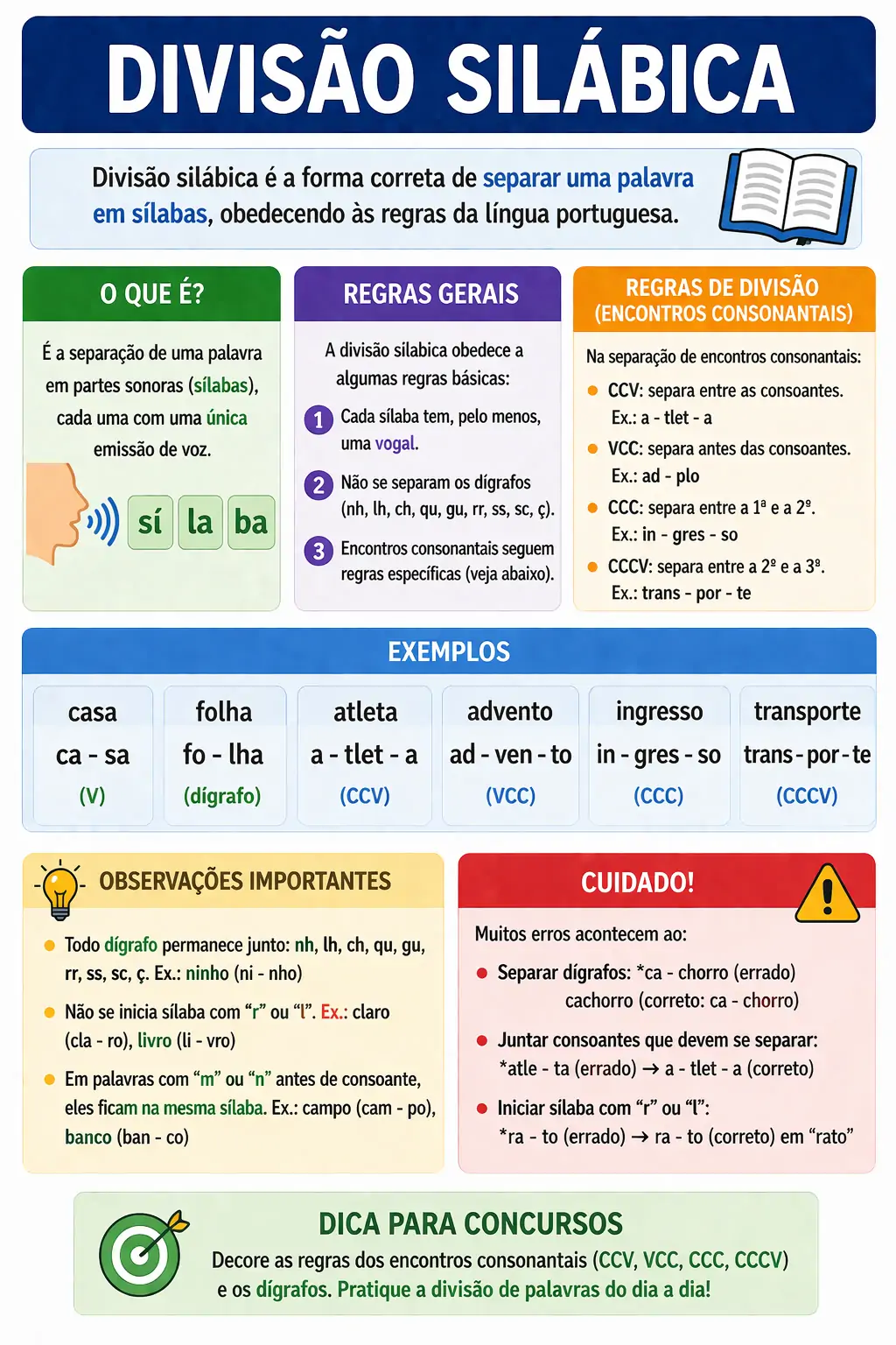 Infográfico de Quinta-feira - Língua Portuguesa: Regras de Divisão Silábica
